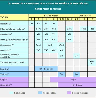 Calendario de vacunación infantil 2012 AEP