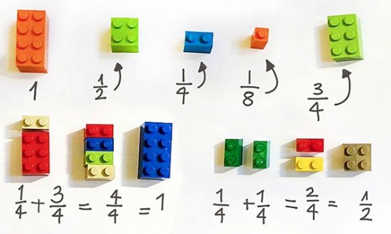 Aprender matematicas con Lego